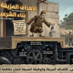 الفساد