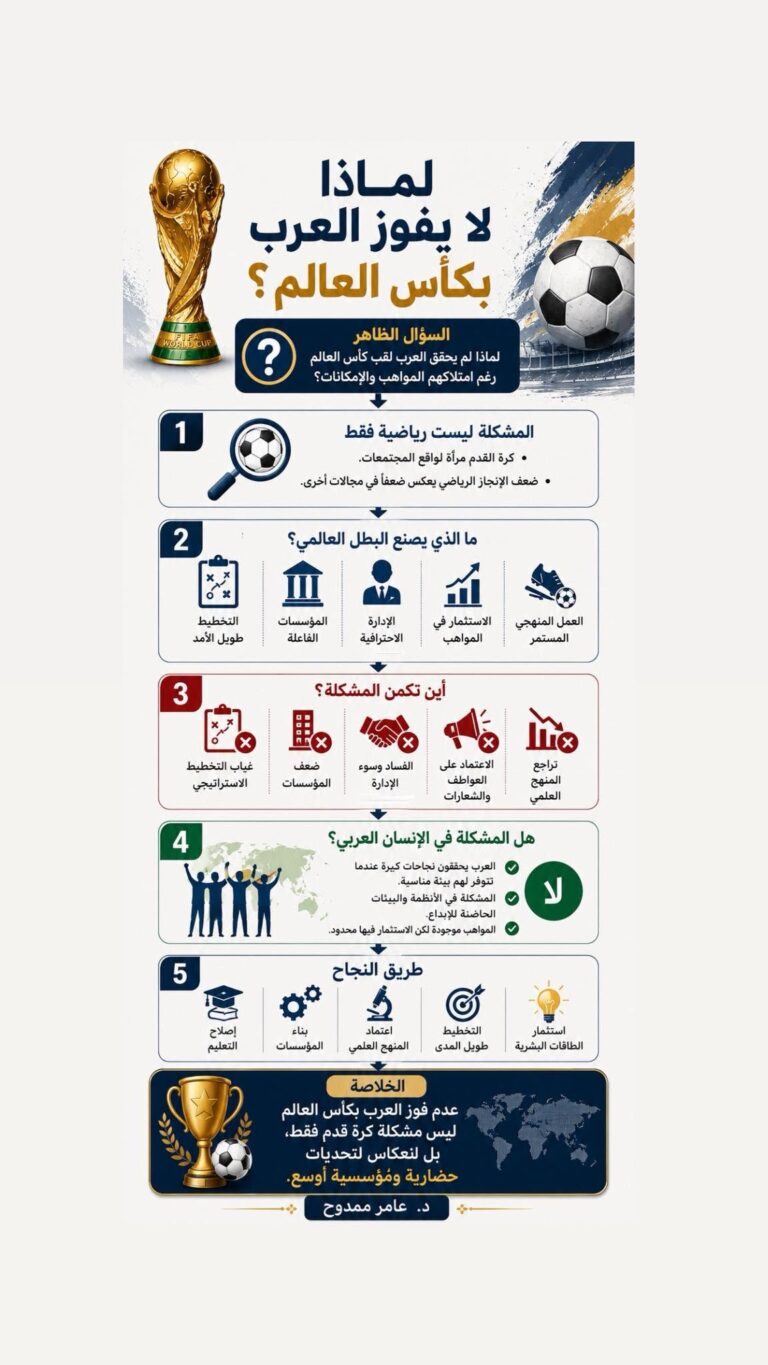 كأس-العالم
