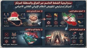 ستراتيجية-الضغط-الحاسم-عبر-العراق