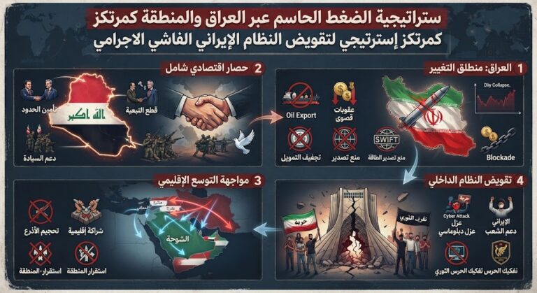 ستراتيجية-الضغط-الحاسم-عبر-العراق
