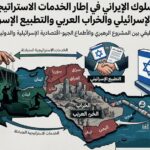 كيف-يغذي-السلوك-الايراني